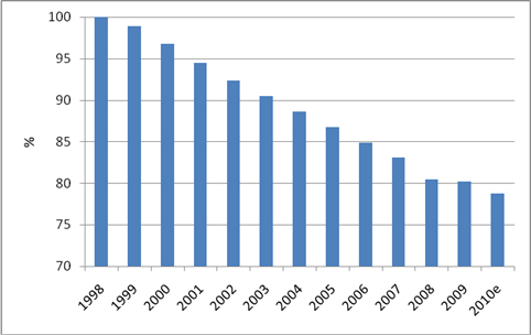 chiffre060111.jpg