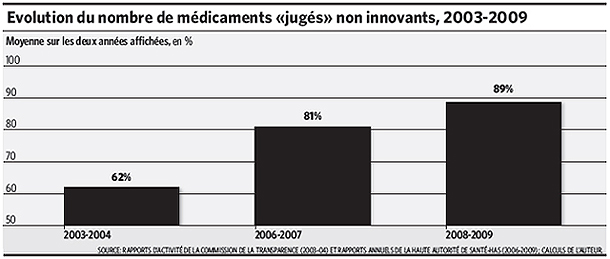 tableau07avril2011.jpg