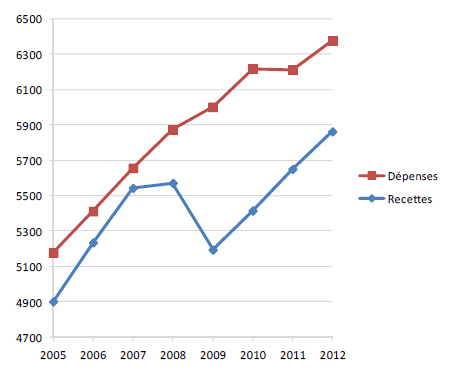 figure-austerite13.jpg