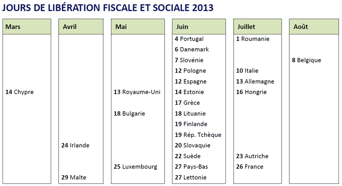 tableau-jours-2013.jpg