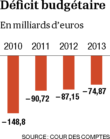 090914infographie-deficit-budgetaire.jpg