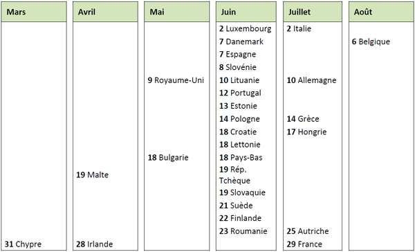 jours-fiscalite2015.jpg