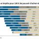 fardeau-fiscal-eu-2016-tableau2-CP.jpg