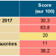 communique-nanny-state2017-tableau2.png