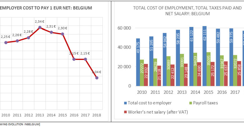 chart-belgium_en.jpg
