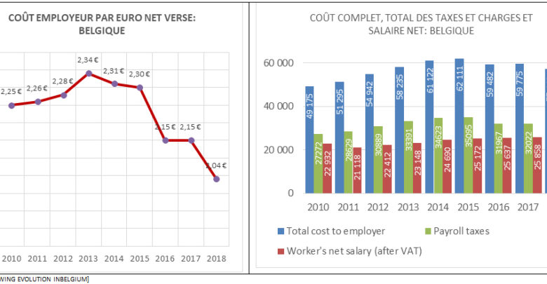 chart-belgium_fr.jpg