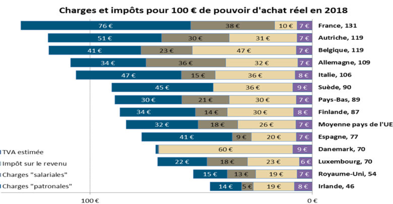 cp-charges-et-impots2018_fr.jpg