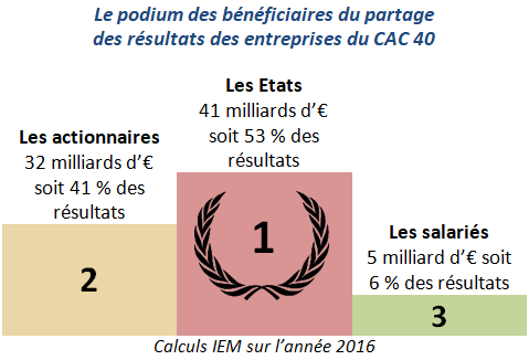 communique-figure2_fr-3.png