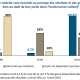 communique-figure3_fr.png