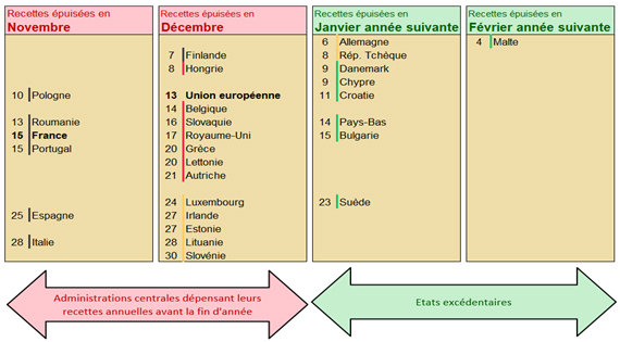 calendrier-recettes-etats2018-2.jpg
