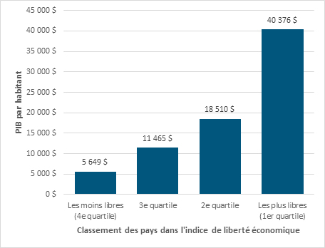 figure1note-liberte-economique_fr.jpg